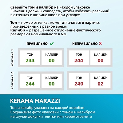 Фес зелёный глянцевый 15x15x0,77 (арт. KM1515B0010N) купить в интернет-магазине KERAMA MARAZZI в Ростове-на-Дону